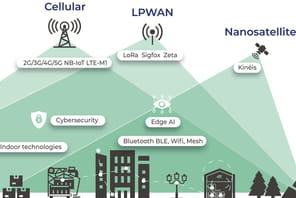 La multi-connectivit&eacute; IoT, l'atout cl&eacute; de Lucio au CES 2022