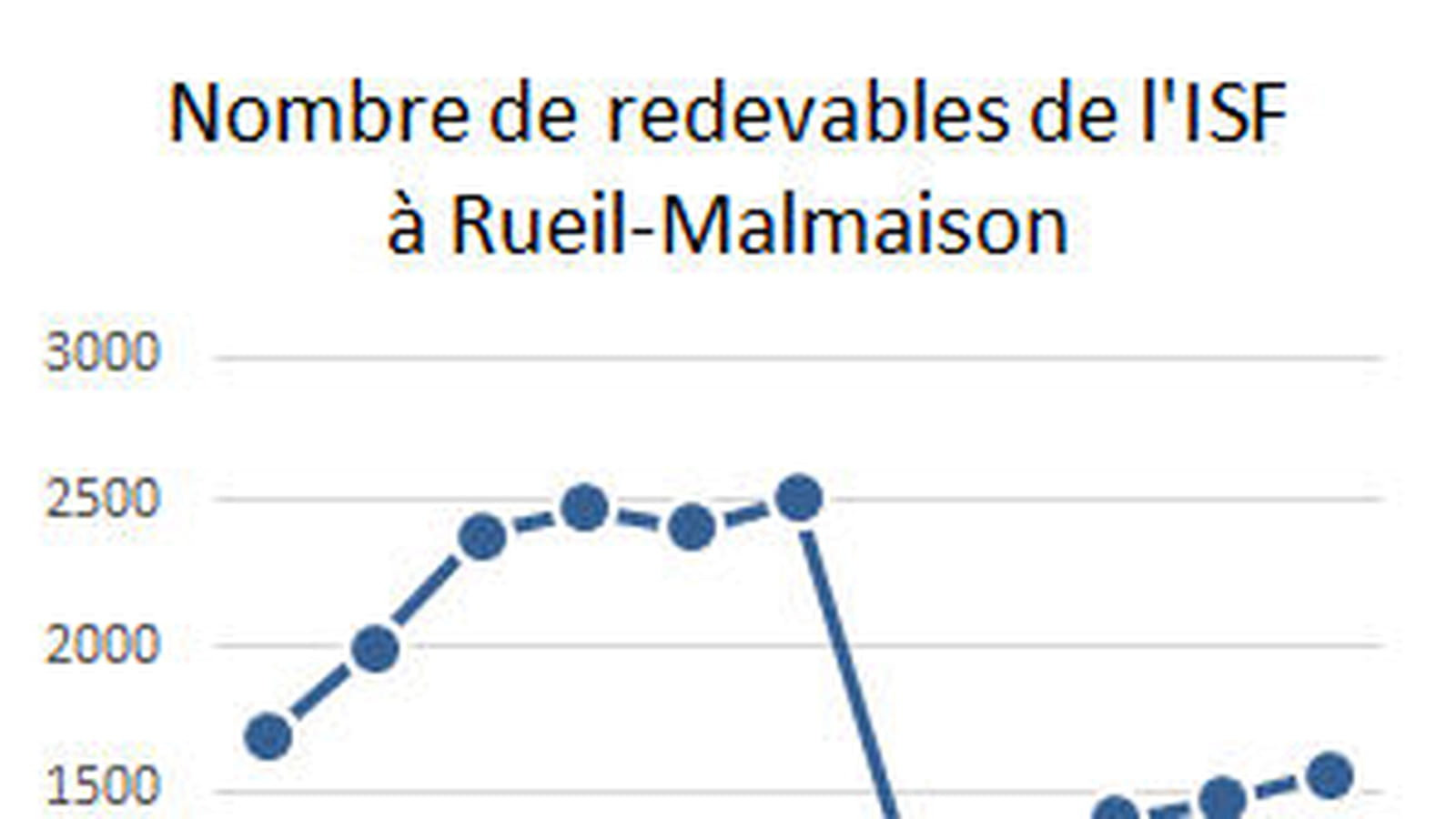 Rueil-Malmaison