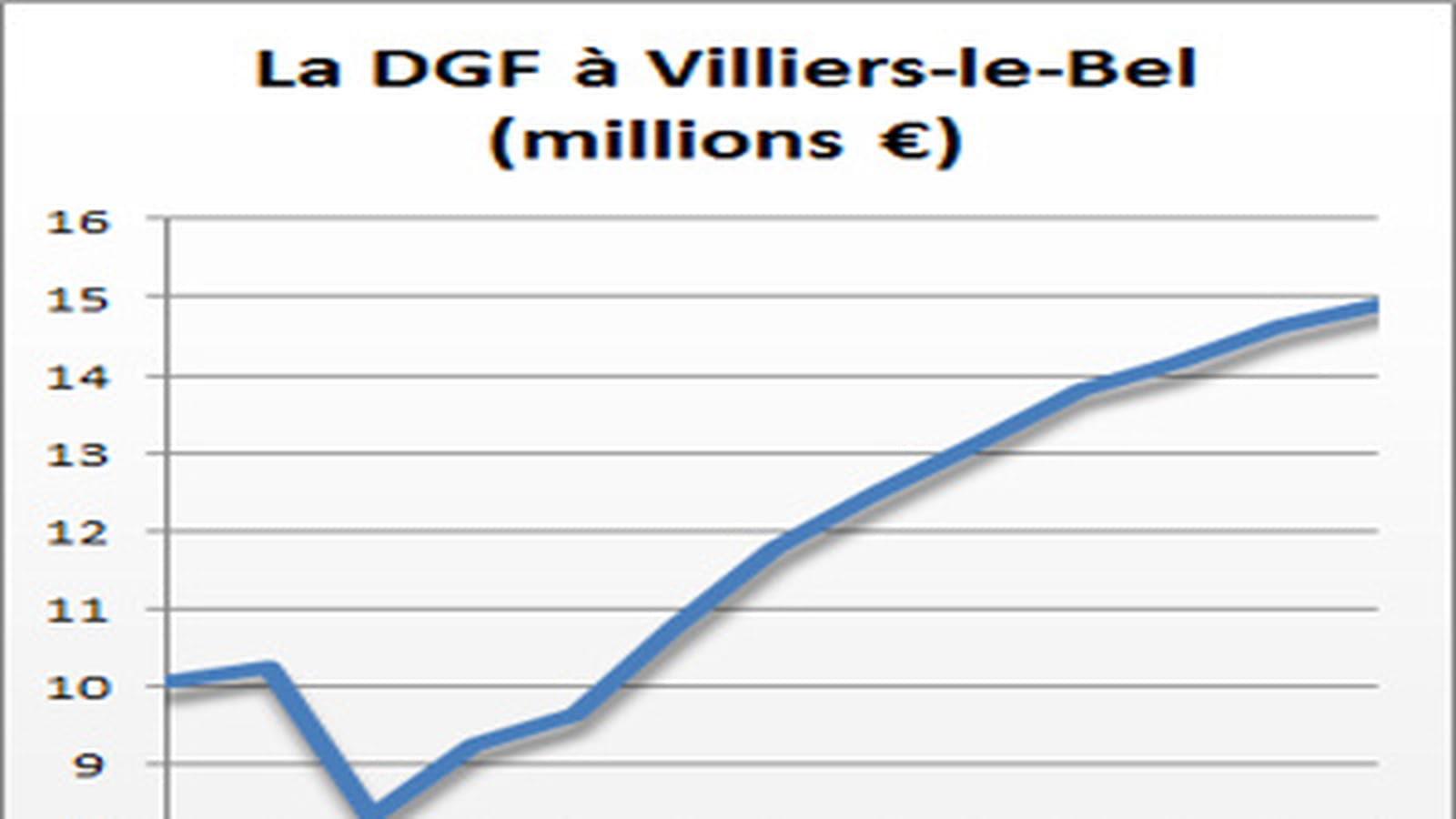 Villiers-le-Bel