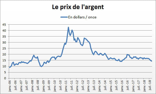 argent