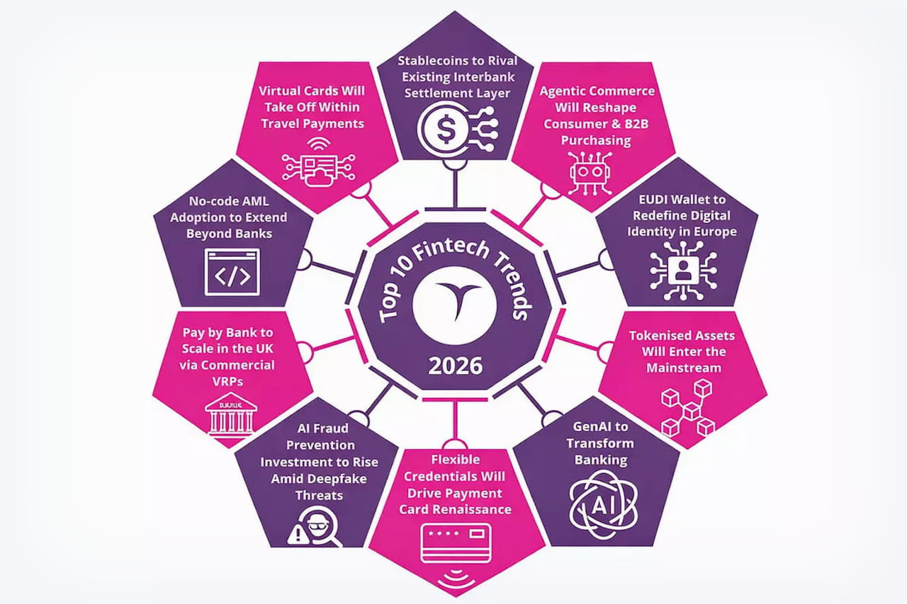 Stablecoins, IA, commerce agentique… Les 10 tendances de la fintech et des paiements en 2026, selon Juniper Research