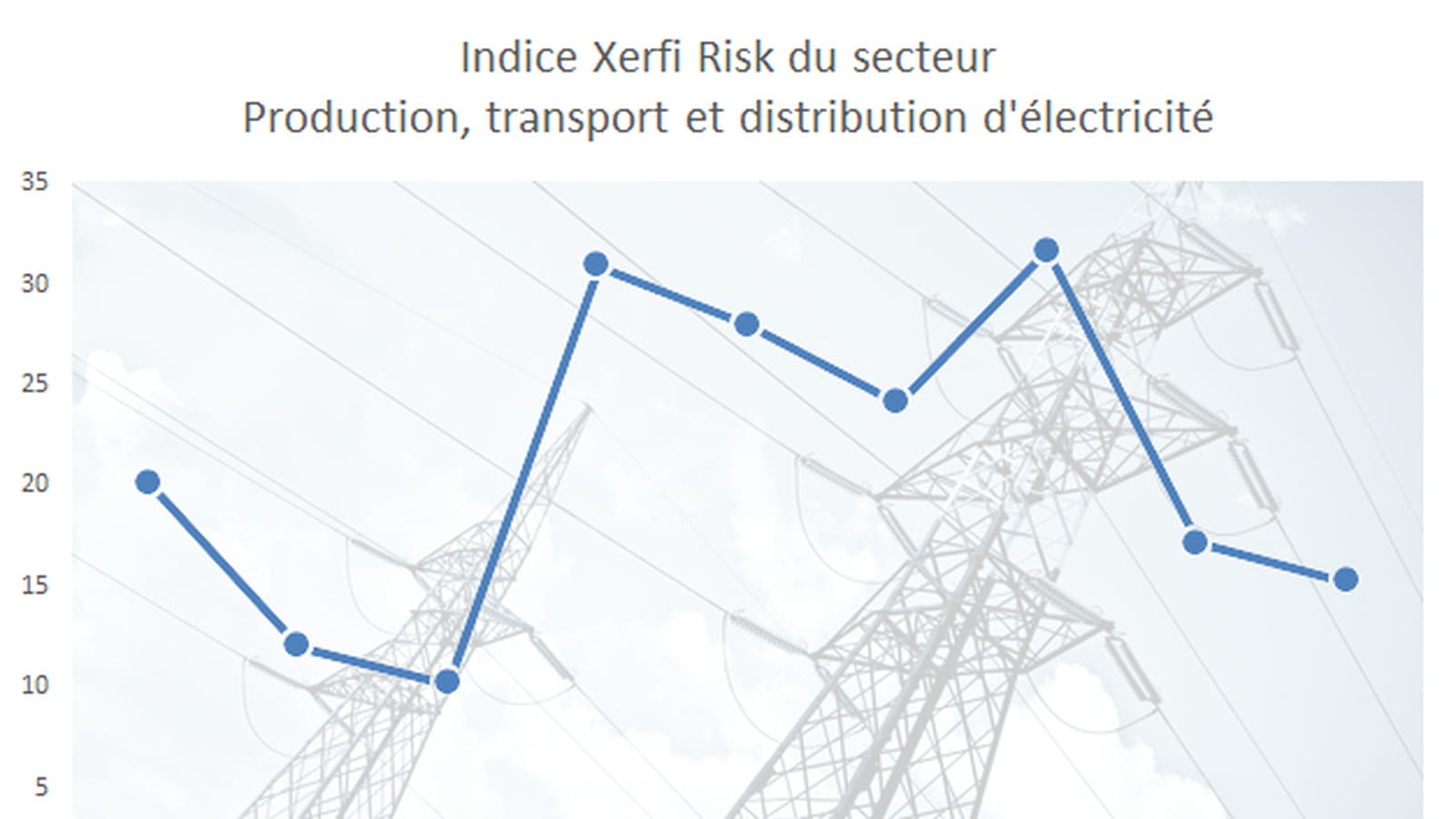 Electricité