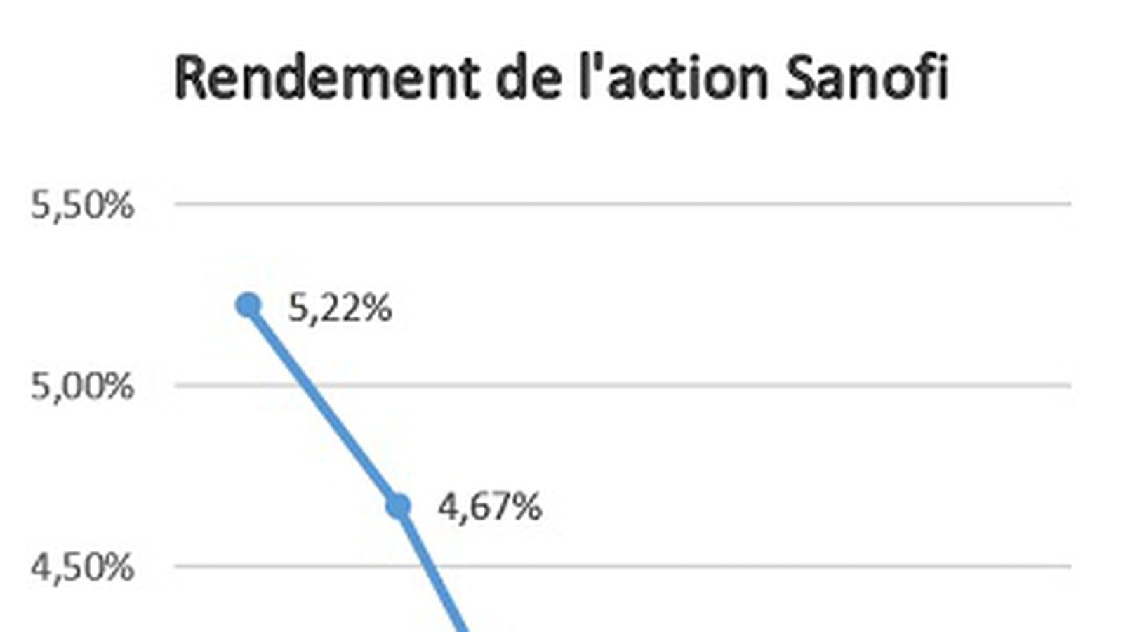 Sanofi