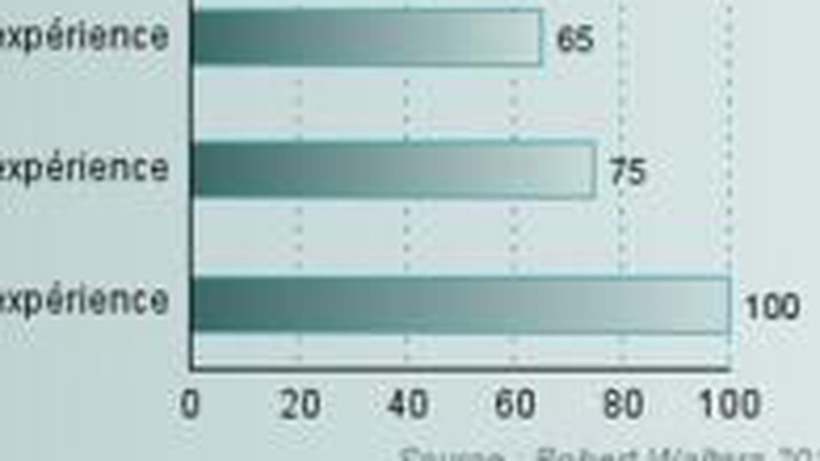 Auditeur