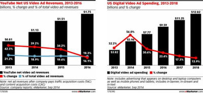 emarketer