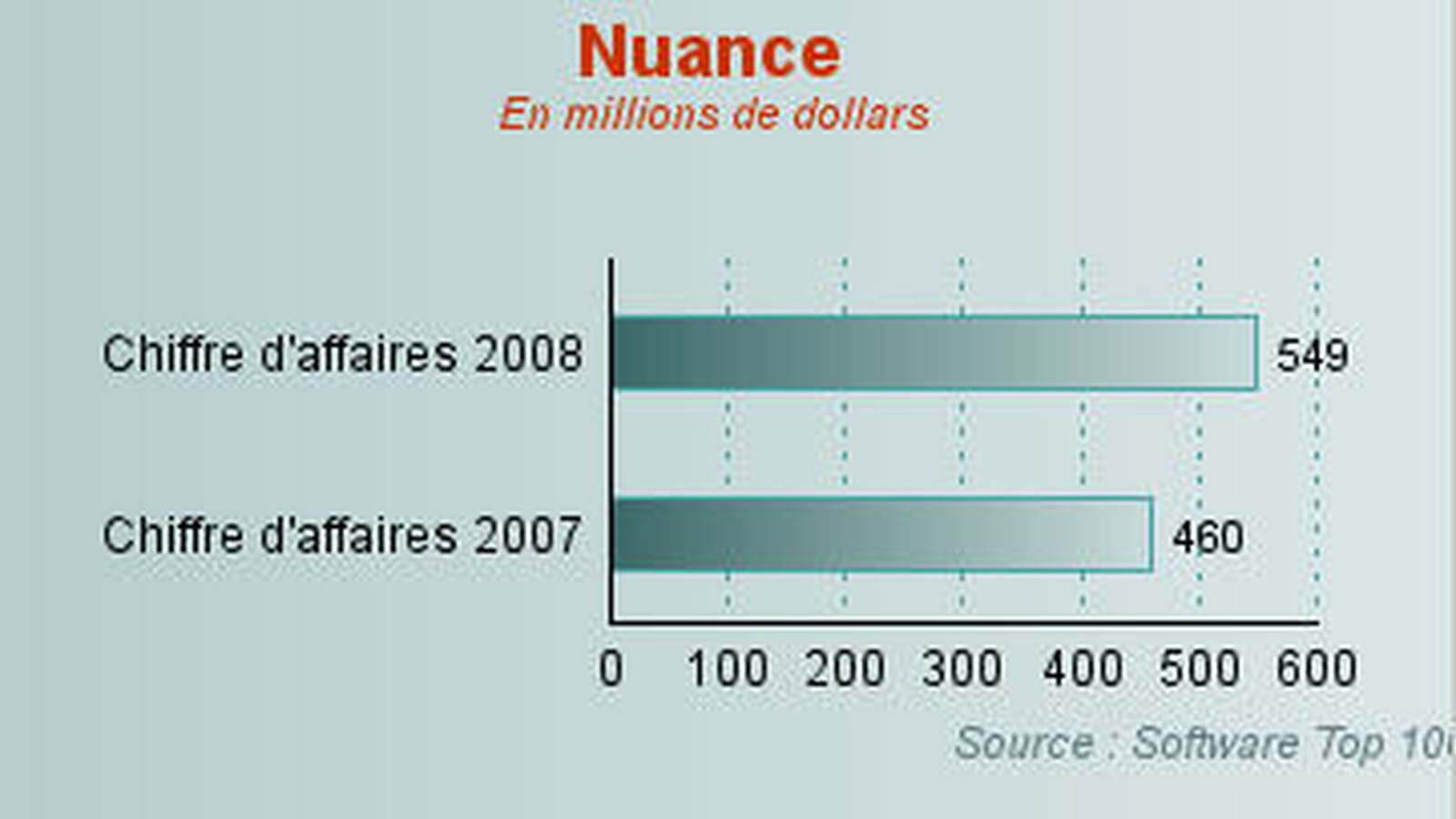 Nuance