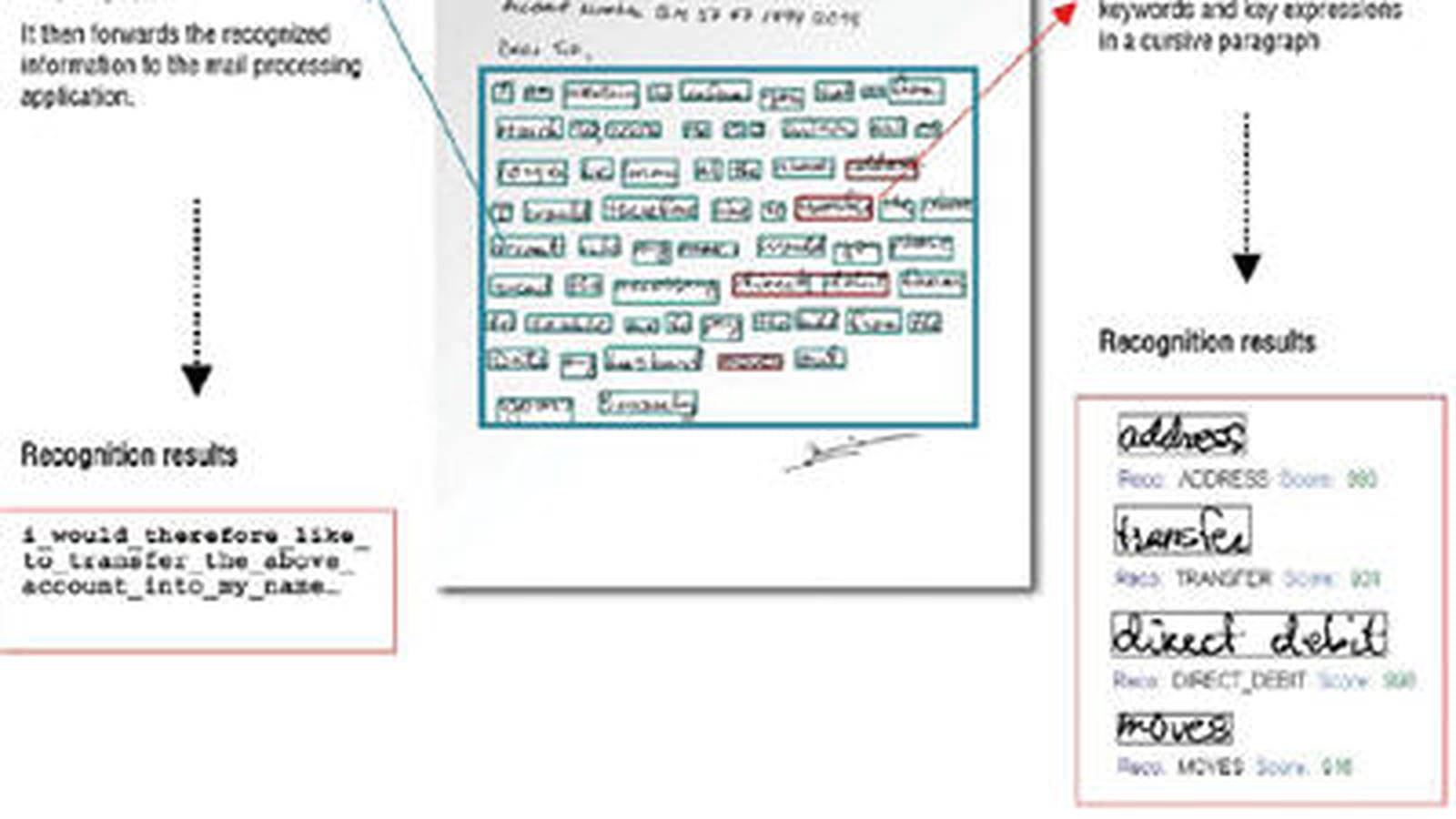 Document Reader