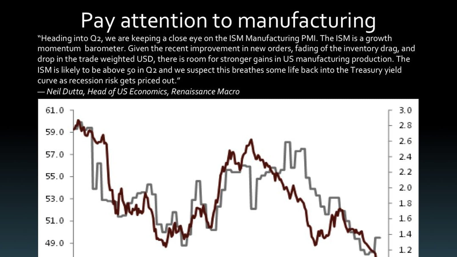 Industries manufacturières