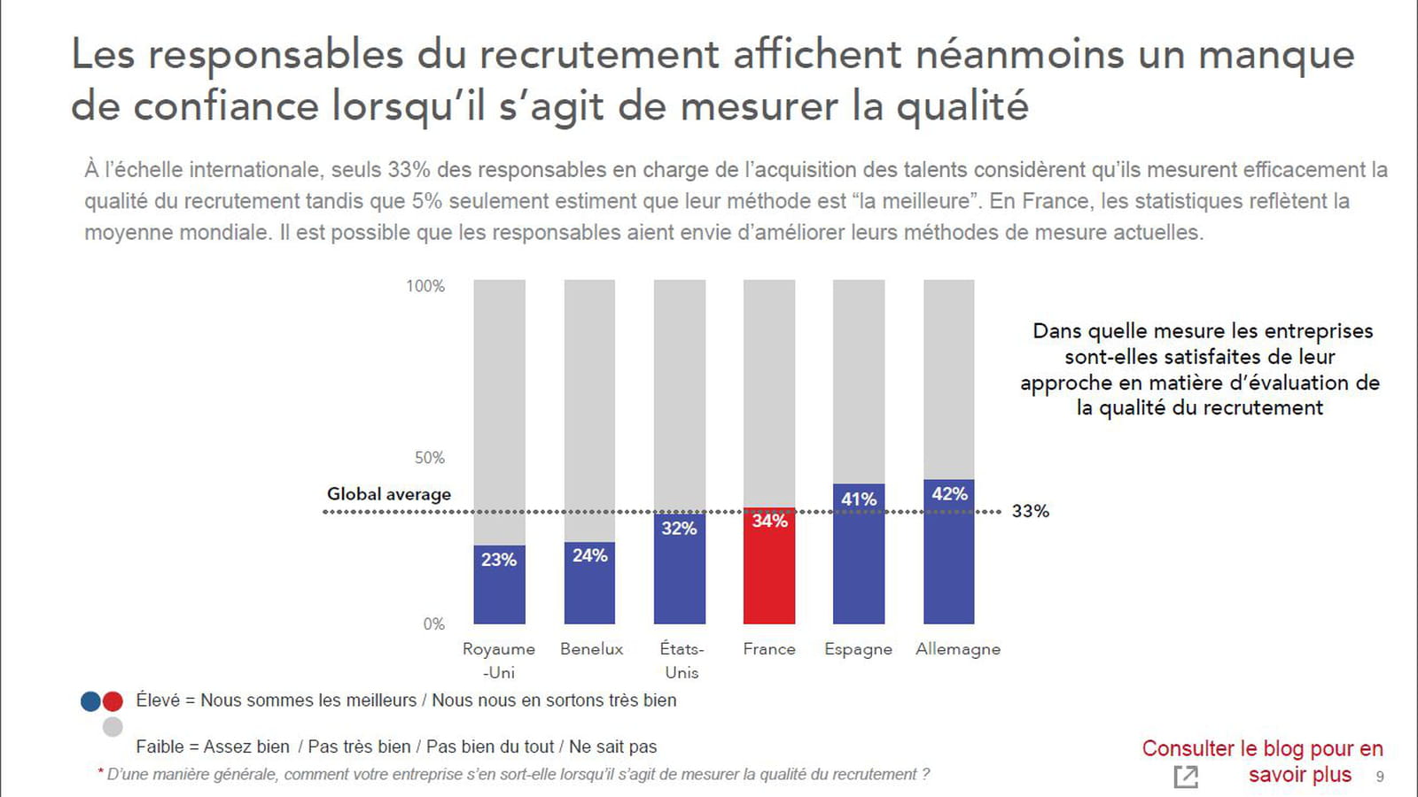 France vs Monde