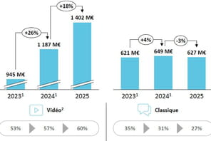 ePub&nbsp;: les &eacute;diteurs en ligne face au risque structurel
