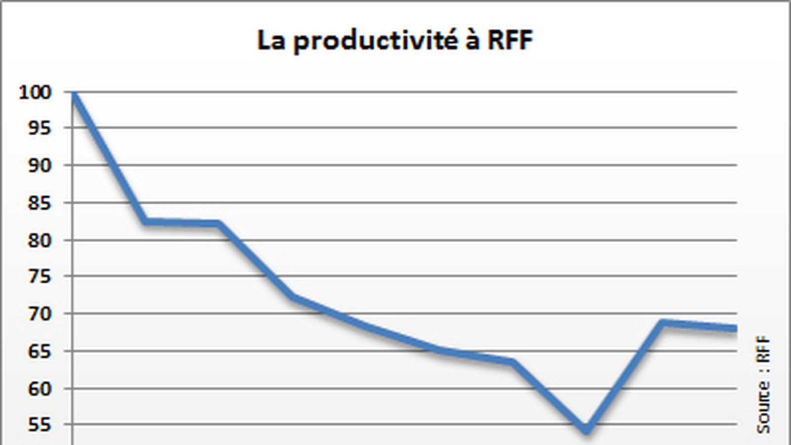 RFF
