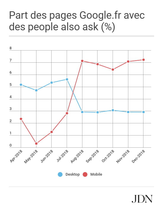 carrousels d?images plein SERPs