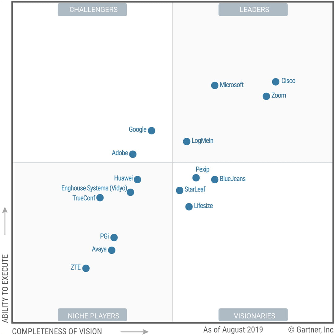 Magic Quadrant 2019 du Gartner sur les technologies de web conférence.  © Gartner 