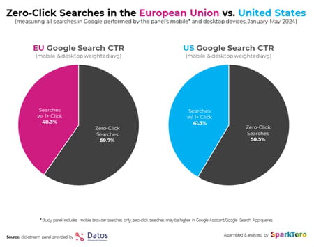 Une image contenant texte, capture d’écran, Police, diagramme  Le contenu généré par l’IA peut être incorrect.