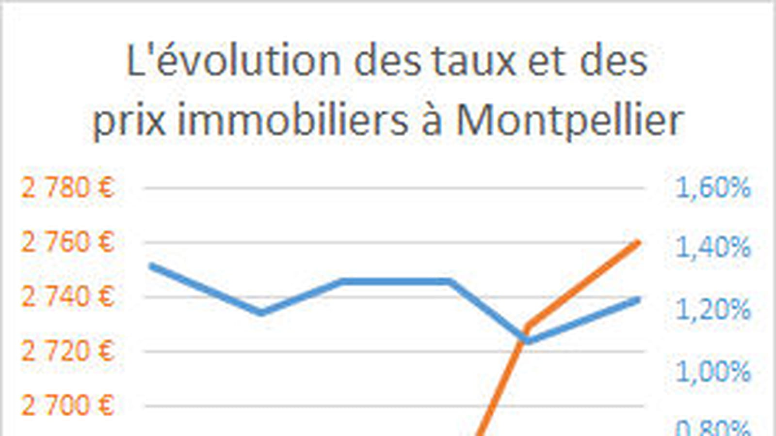 Montpellier