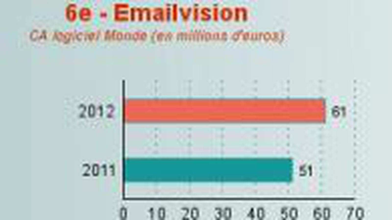 Emailvision