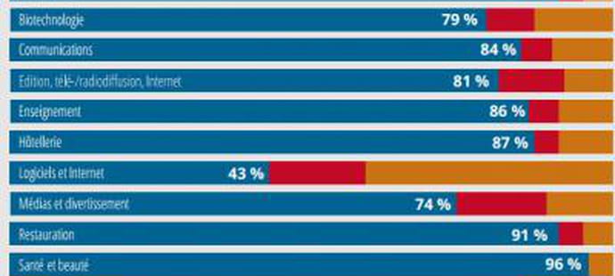 Un email commercial sur six n'atterrit pas dans la bo&icirc;te de r&eacute;ception du destinataire