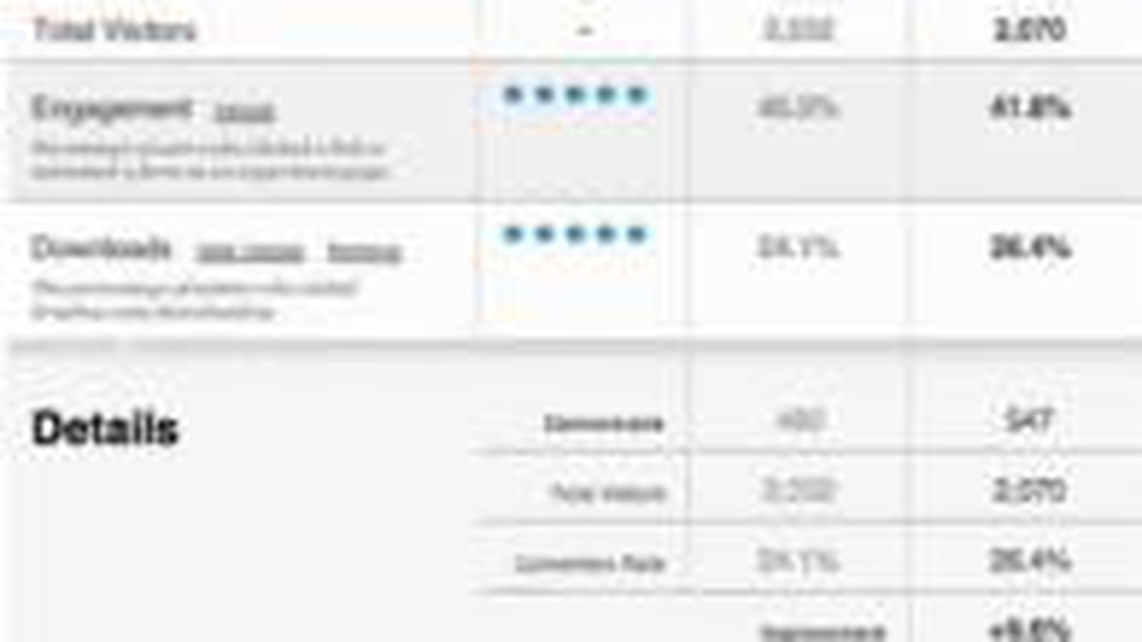 Optimizely