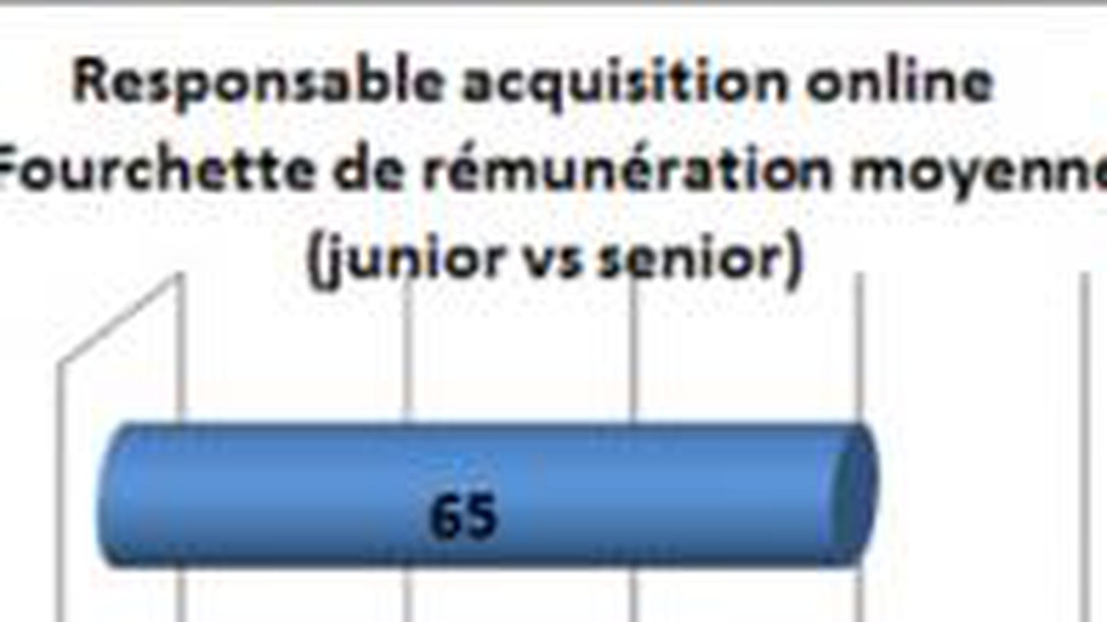 Responsable acquisition online