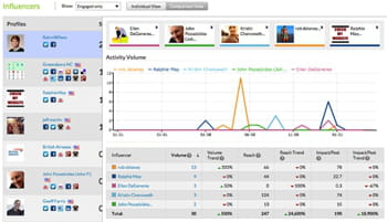 tracx permet de focaliser et gérer les influenceurs sur un domaine.