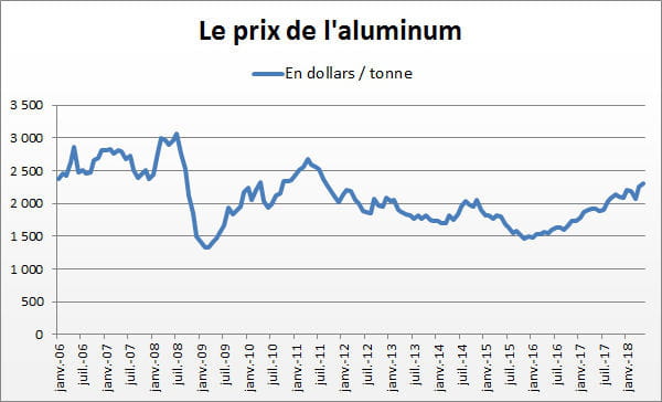aluminium