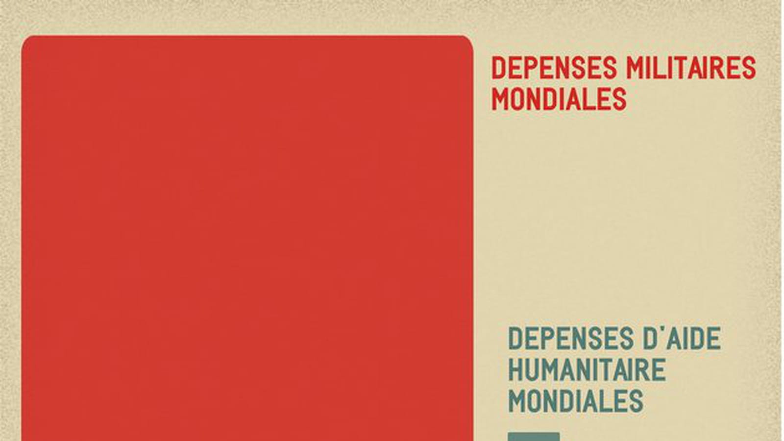 Militaire vs humanitaire