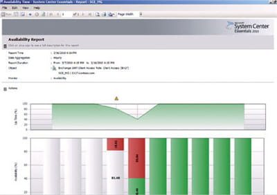 la console d'administration system center essentials 