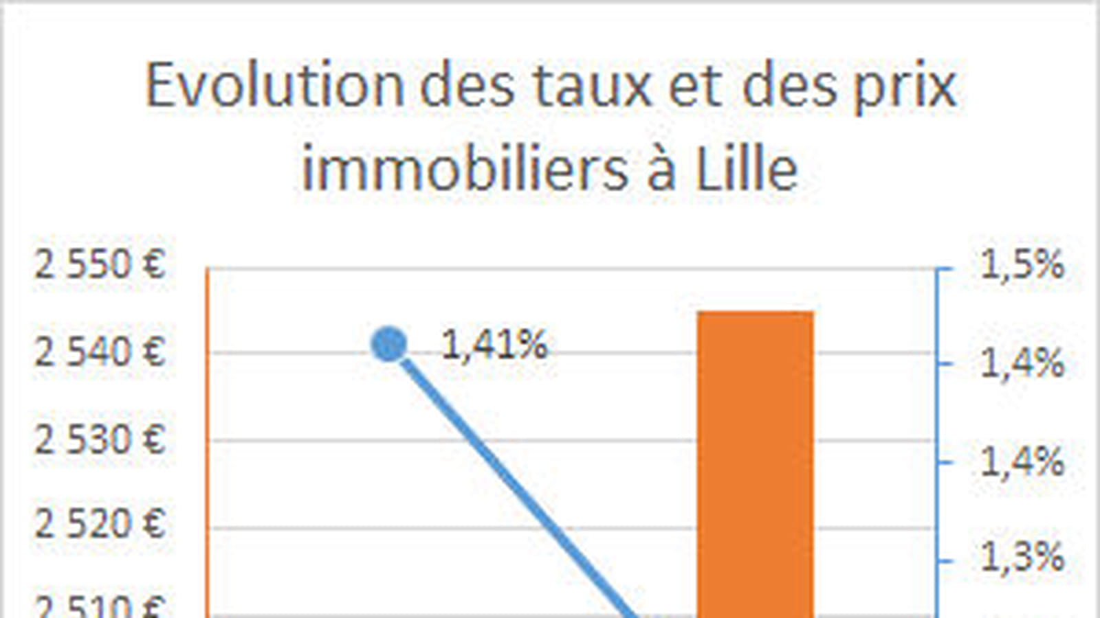 Lille