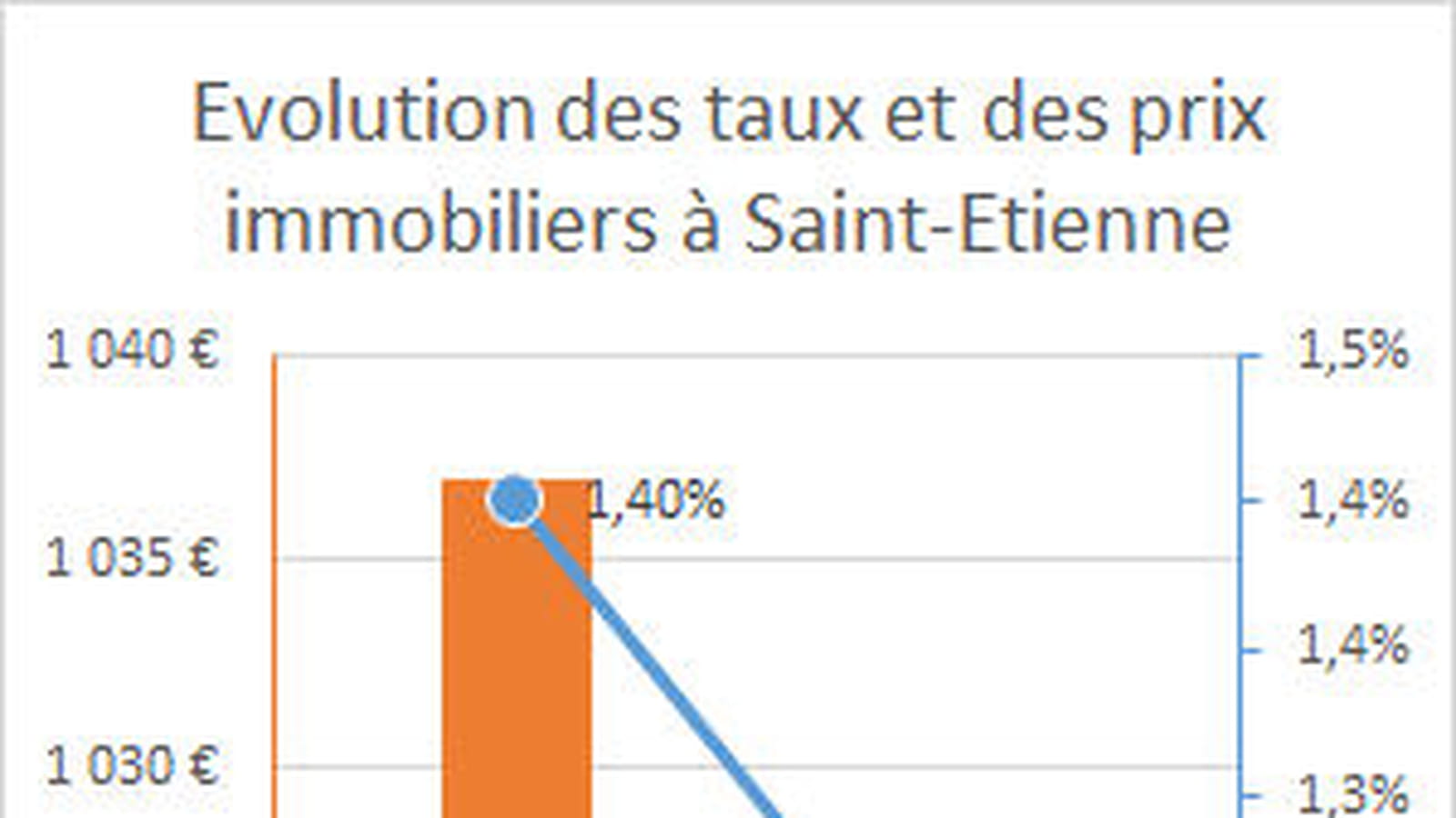 Saint-Etienne