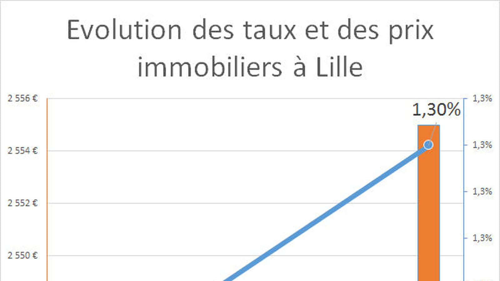 Lille