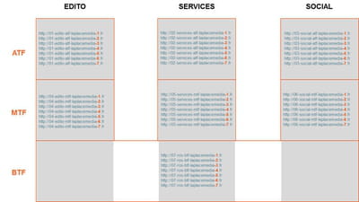 segmentation de l'inventaire la place media