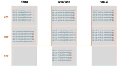 segmentation de l'inventaire la place media 