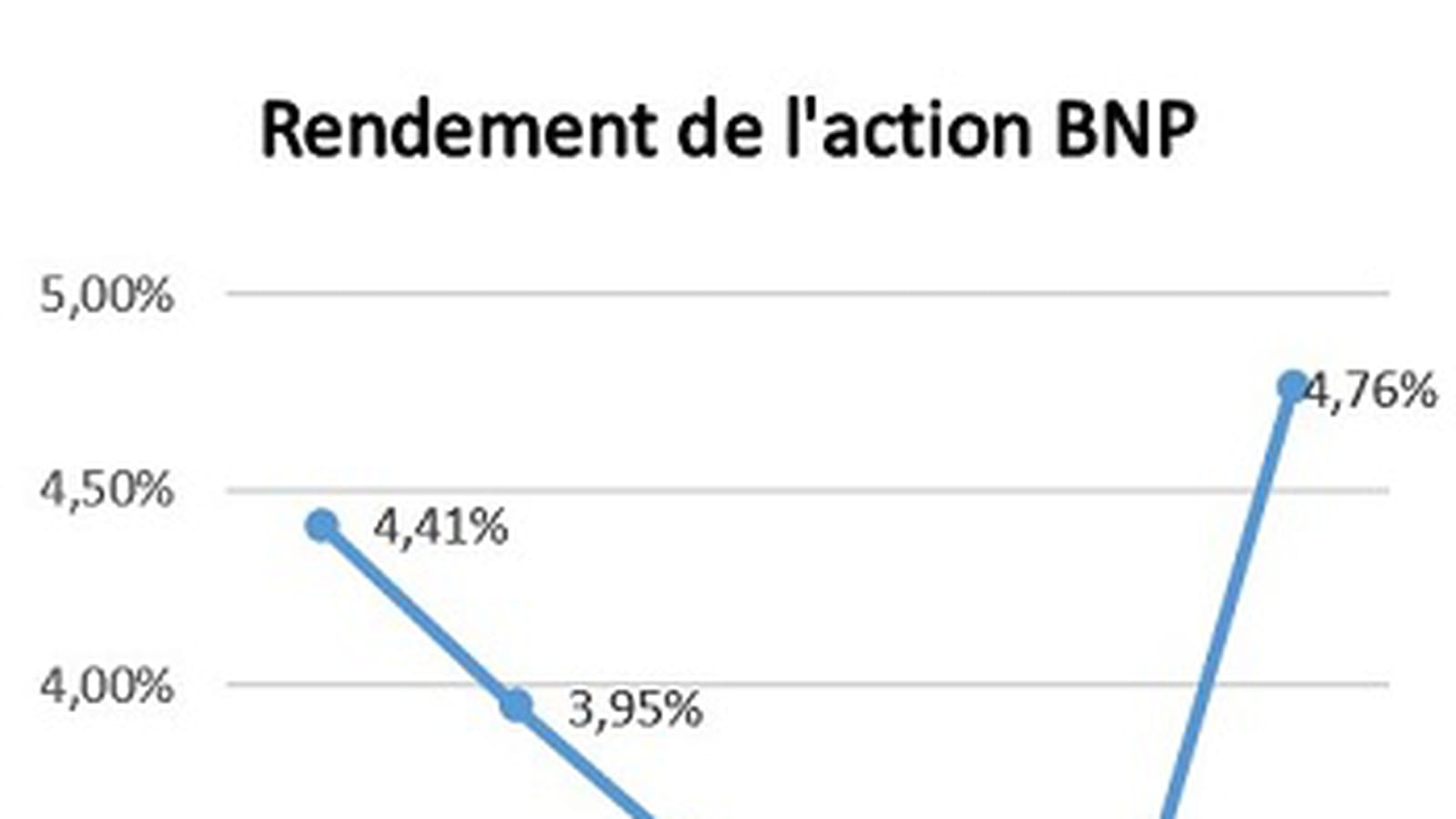 BNP Paribas