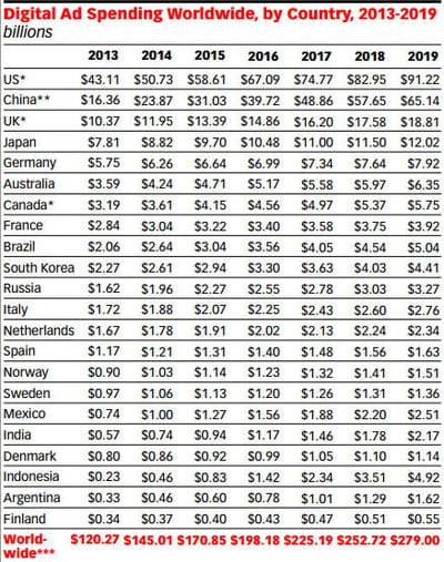 emarketer