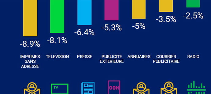 Bump 2025&nbsp;: Apr&egrave;s le digital, les Gafam s'attaquent au march&eacute; global de la pub en d&eacute;vorant petit &agrave; petit les m&eacute;dias