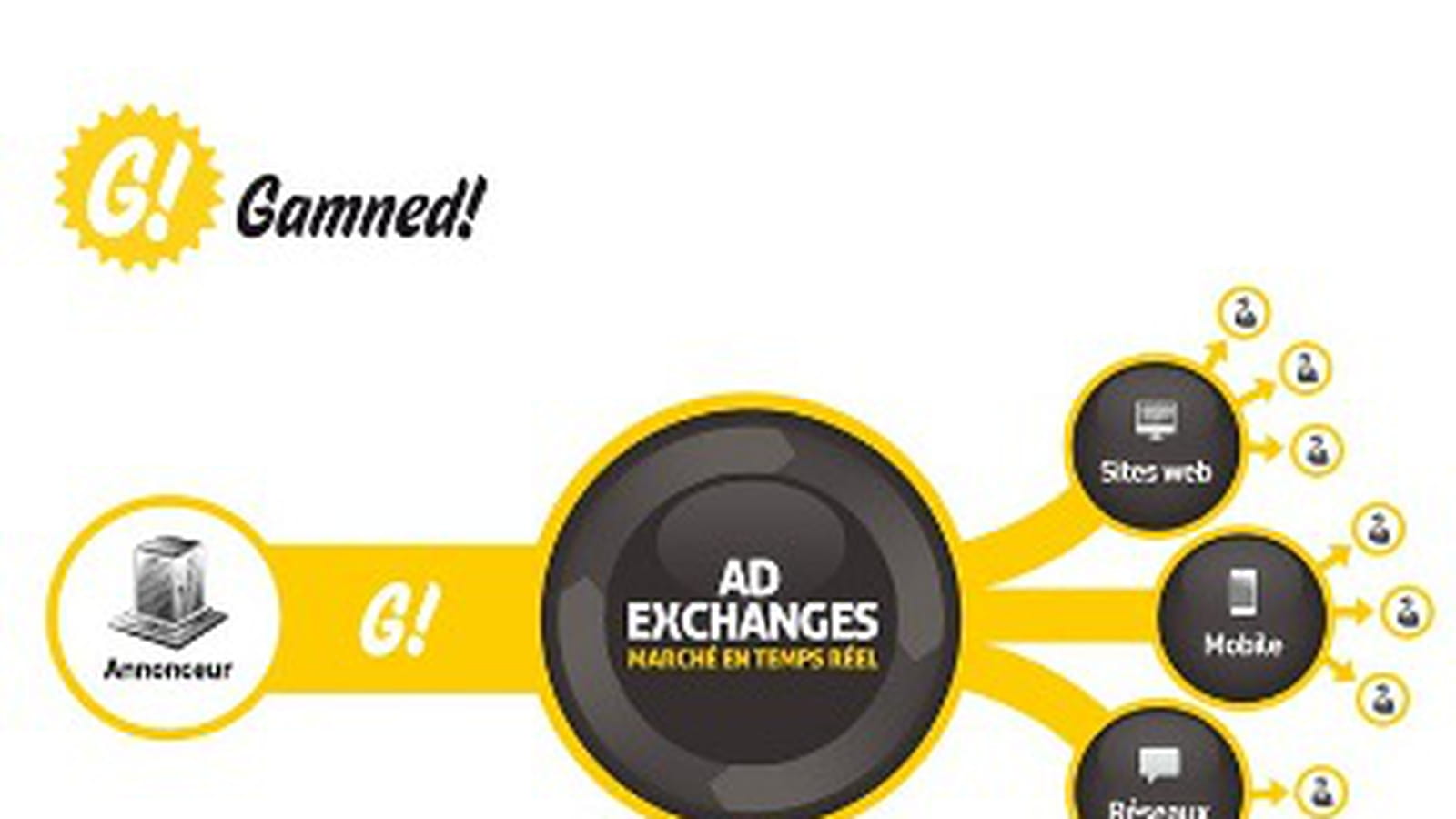 Or et digital marketing