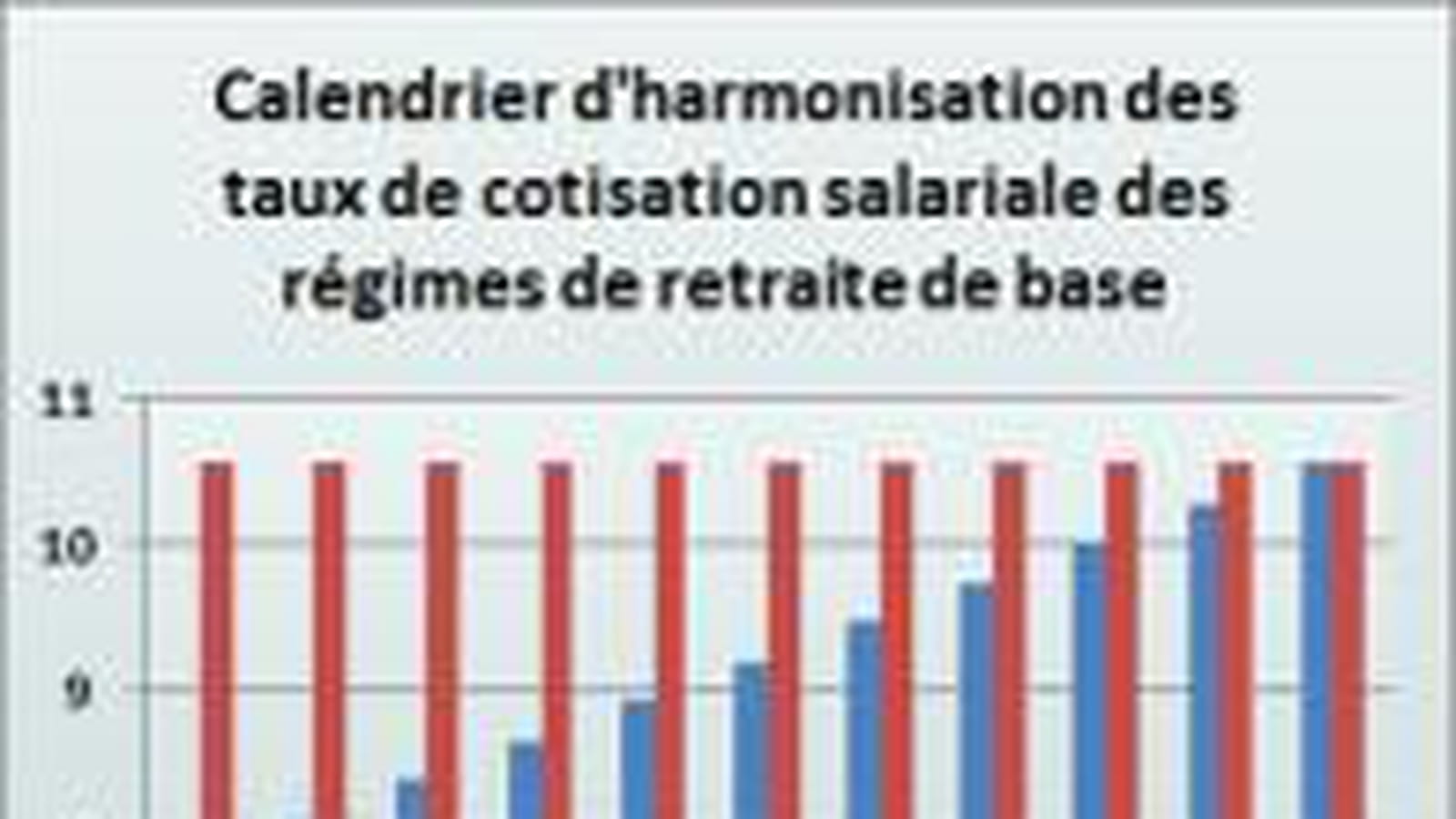 Cotisation salarié