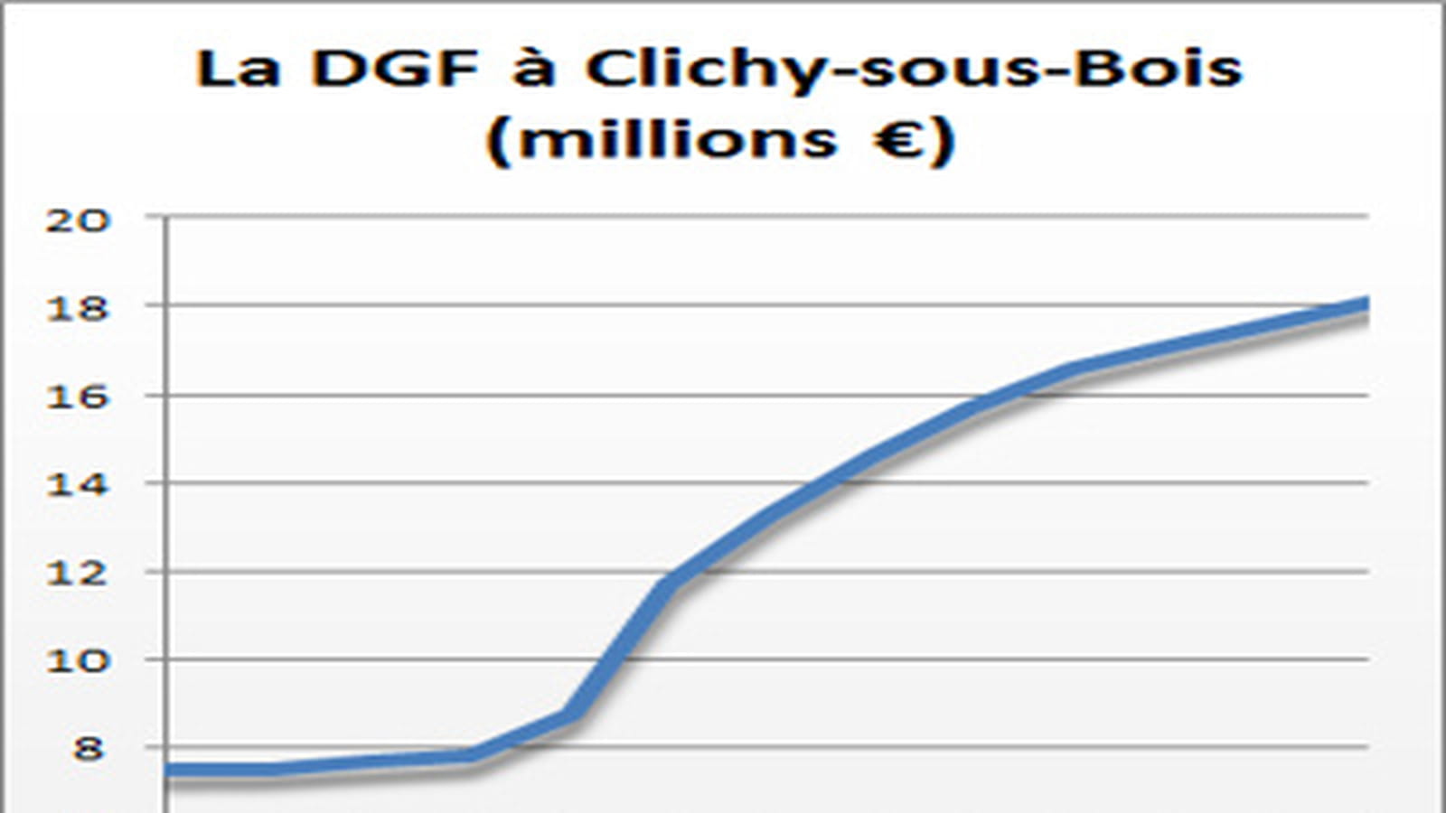 Clichy-sous-Bois