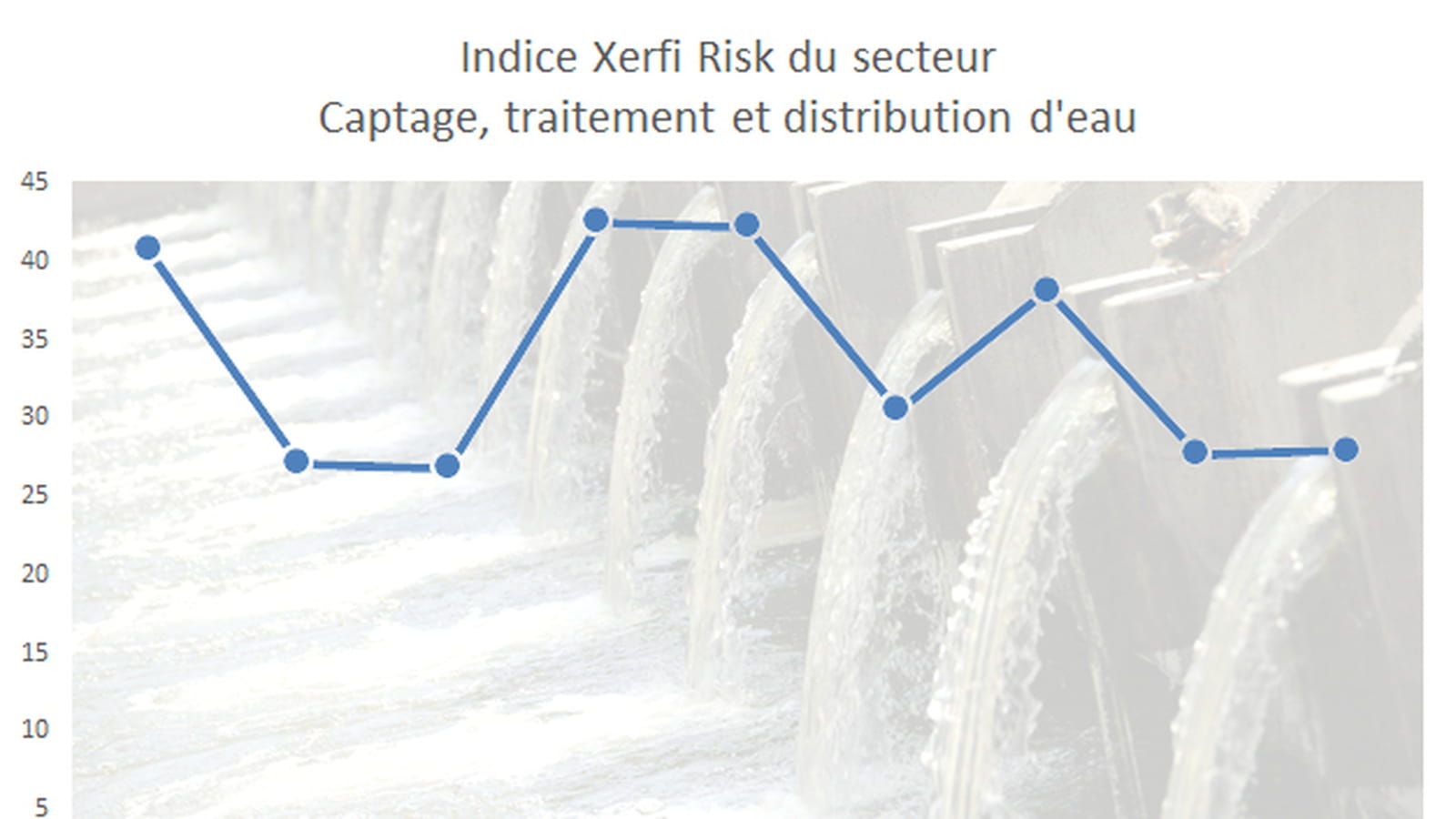 Distribution d'eau