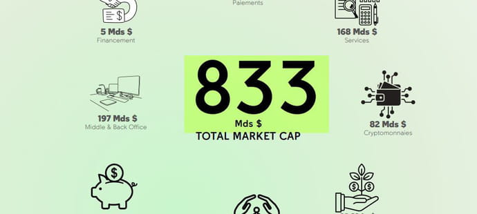 Fintech&nbsp;: anatomie des champions mondiaux cot&eacute;s en bourse