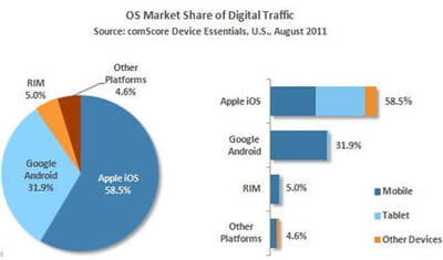 comscoreios