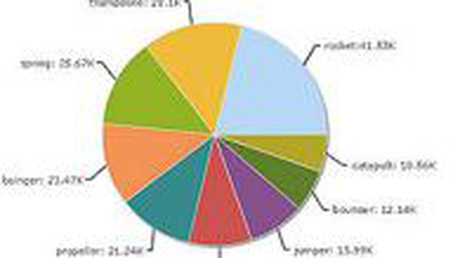 Flurry Analytics