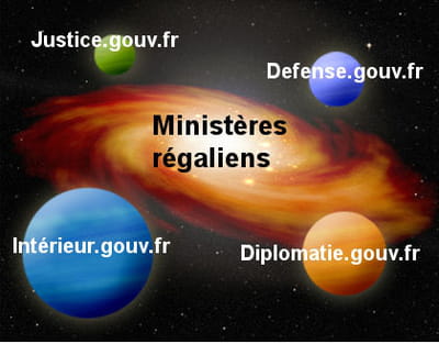 la galaxie web des ministères régaliens. 