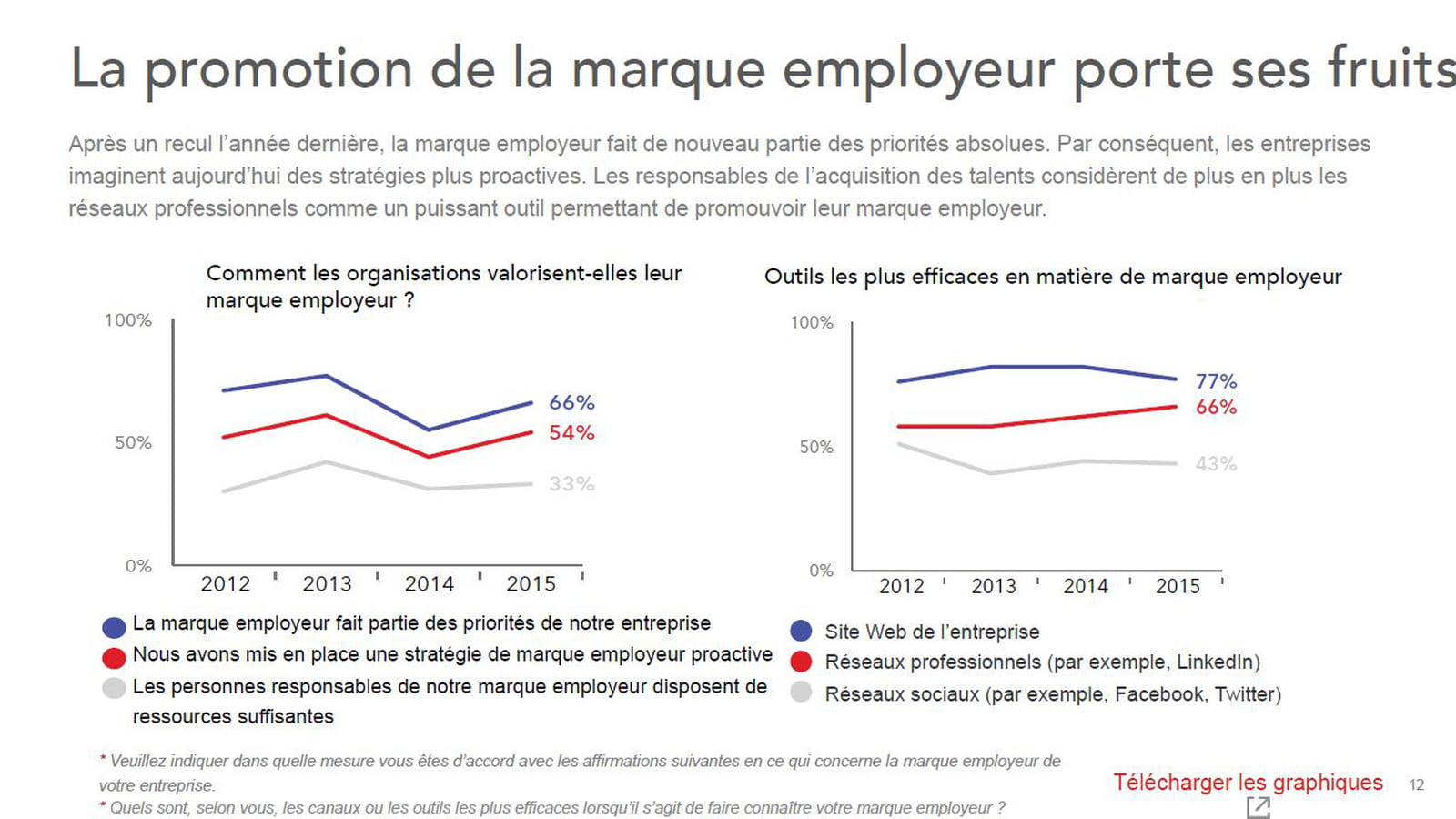 Priorité marque employeur