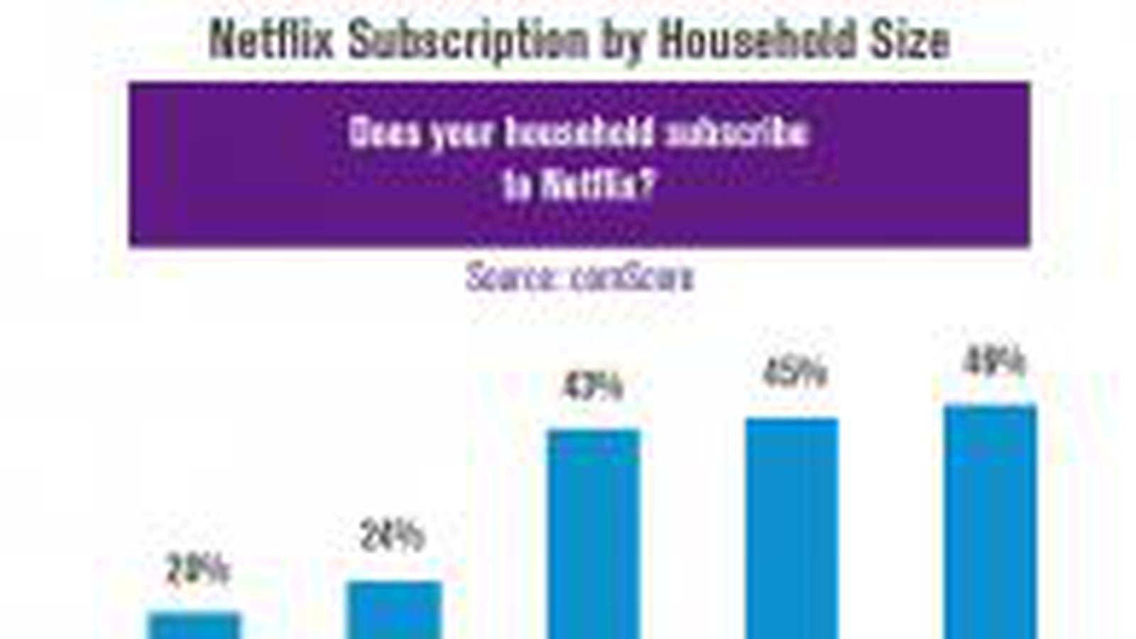 Audience Netflix