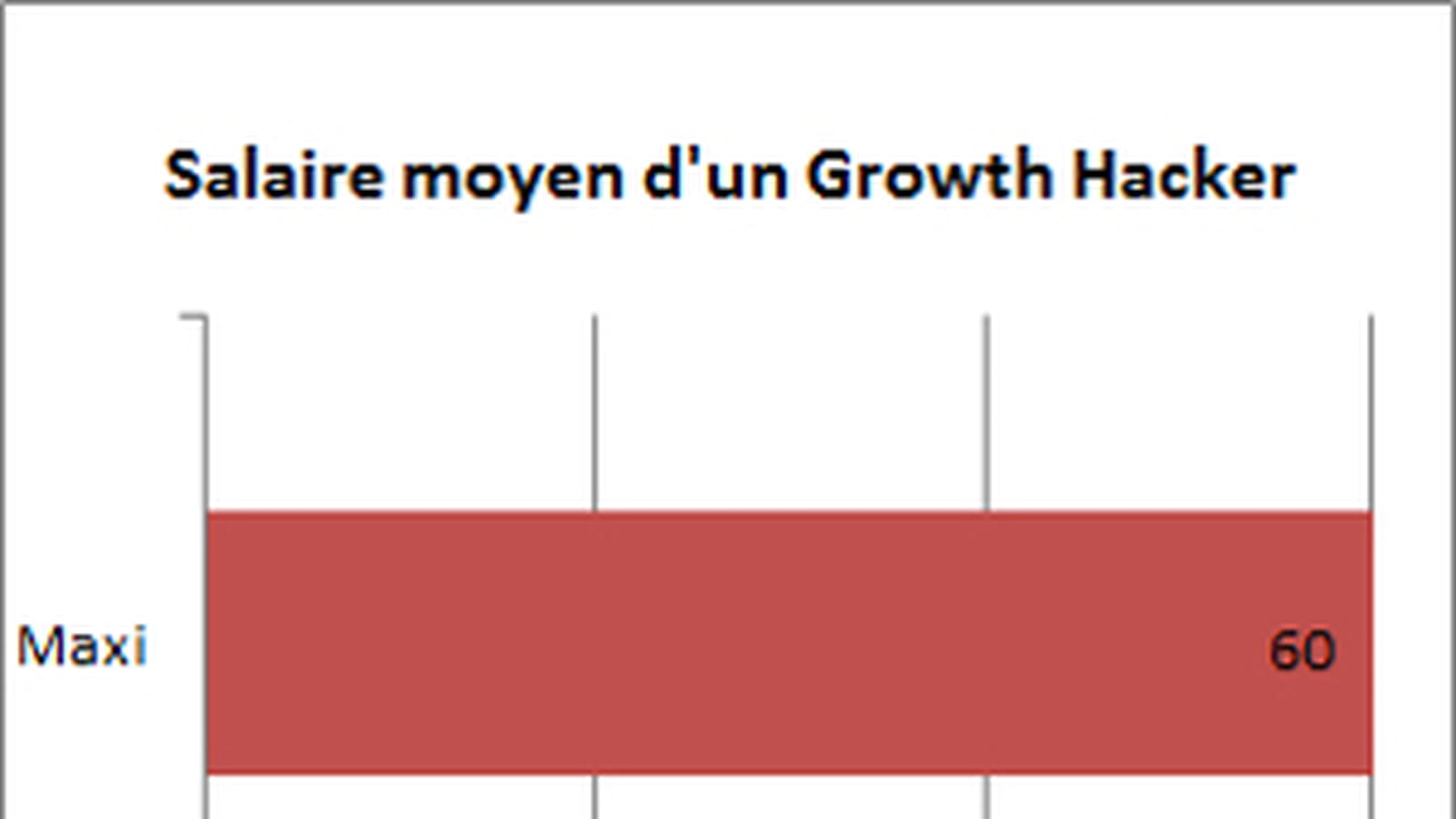 Growth Hacker