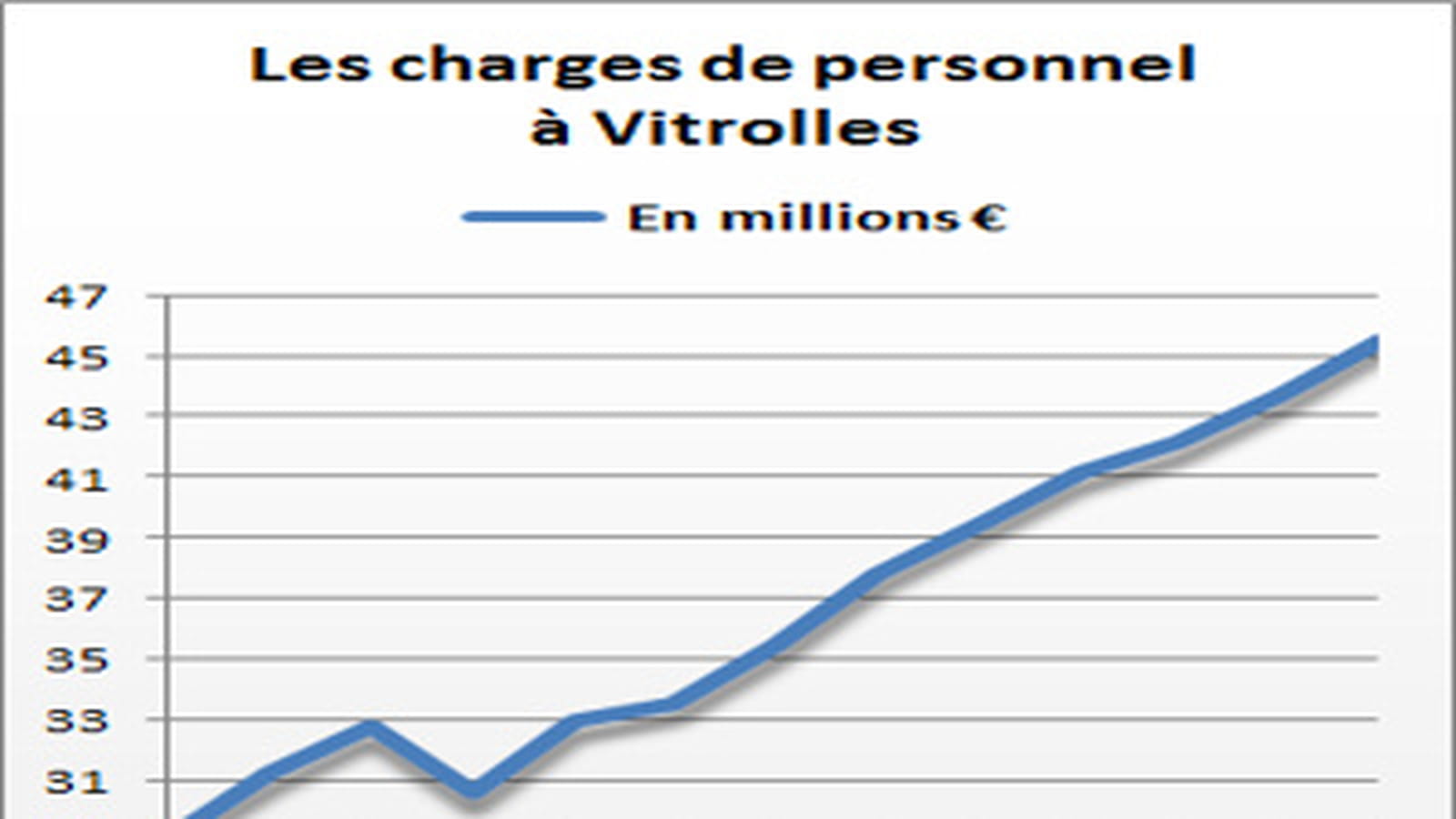 Vitrolles