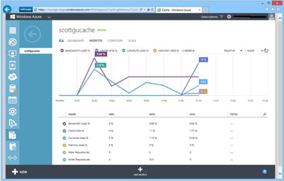 windows azure cache