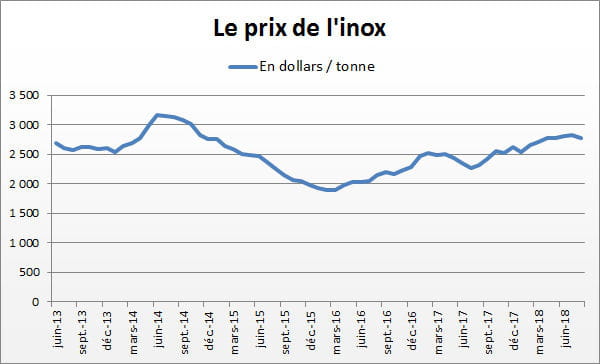 inox