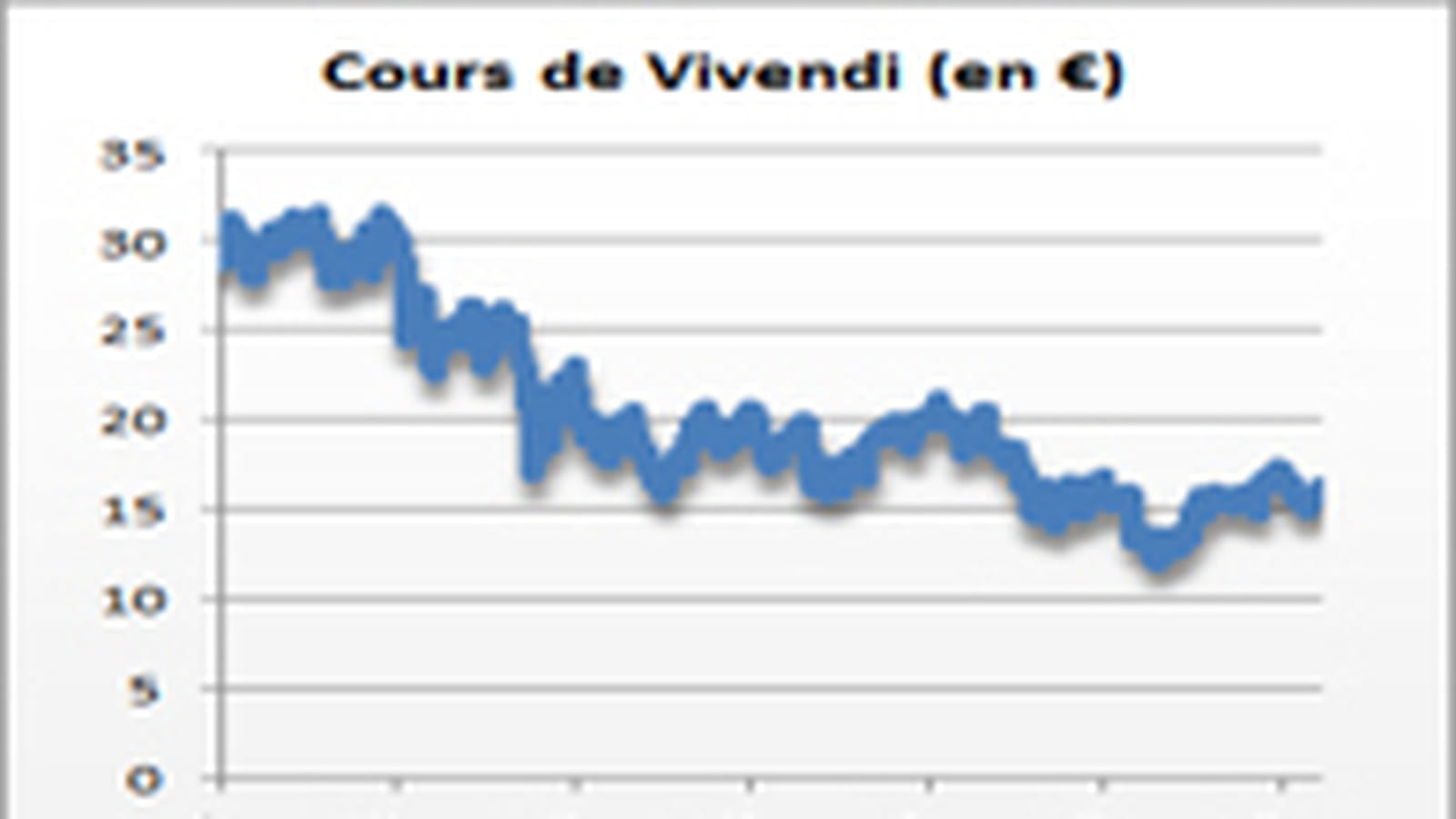 Vivendi